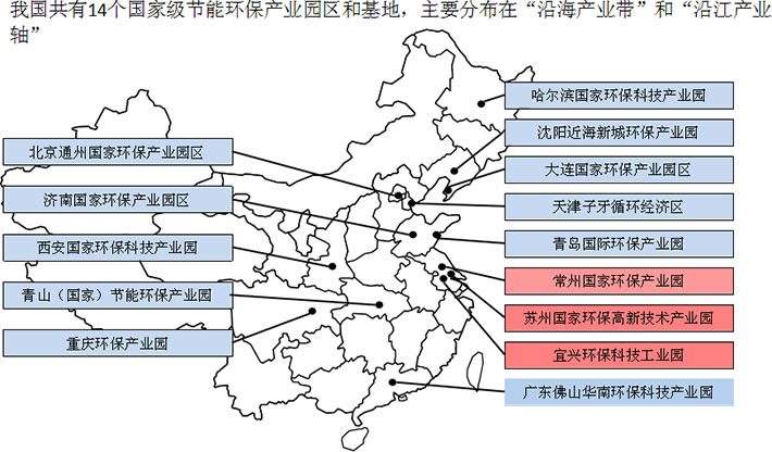 我國節(jié)能環(huán)保產(chǎn)業(yè)園盤點(diǎn)