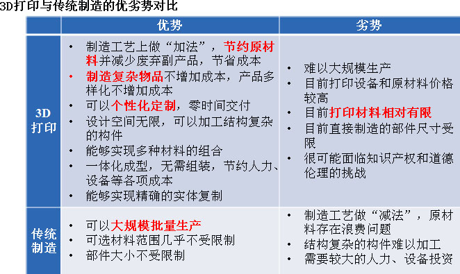 3D打印的優(yōu)勢在于個(gè)性化定制