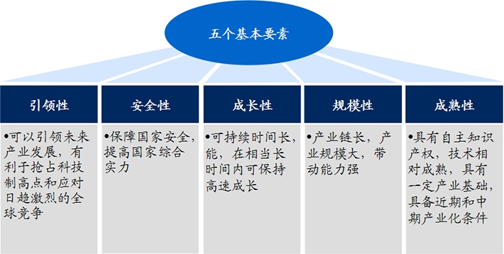 生物醫(yī)藥作為戰(zhàn)略新興產(chǎn)業(yè)，具有五大發(fā)展優(yōu)勢(shì)!